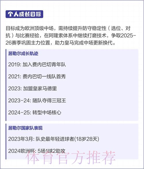 阿斯-居勒尔能力被皇马认可 他会得到更多出场时间